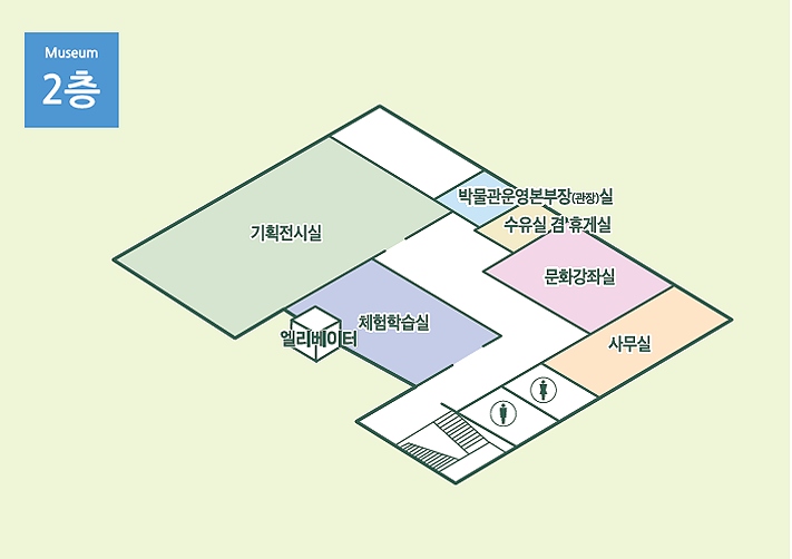 상설전시 2층 소개:1.기획전시실, 2.체험학습실, 3.사무실, 4.문화강좌실, 5.수유실 및 휴게실, 6.박물관운영본부장실