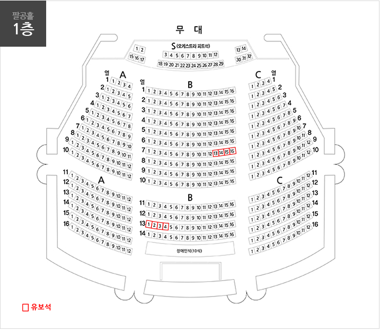 팔공홀1층 좌석배치도 - 객석수는 1,008석이며 전면 무대 앞에 S석(오케스트라 피트석), 좌측으로 A석, 중앙으로 B석, 우측으로 C석이 있으며 중앙의 B석 뒤쪽으로 장애인석(10석)이 있습니다.